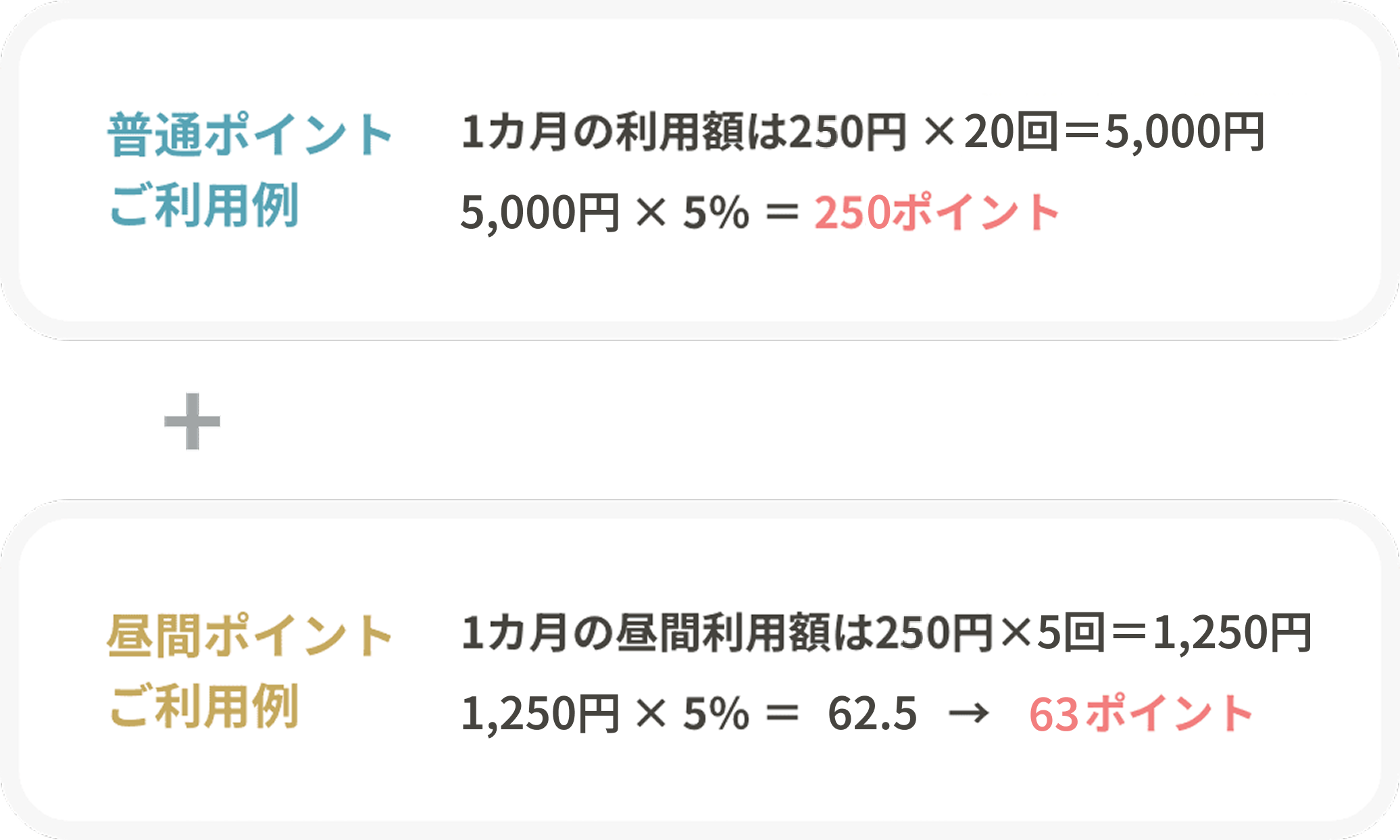 ポイント利用例