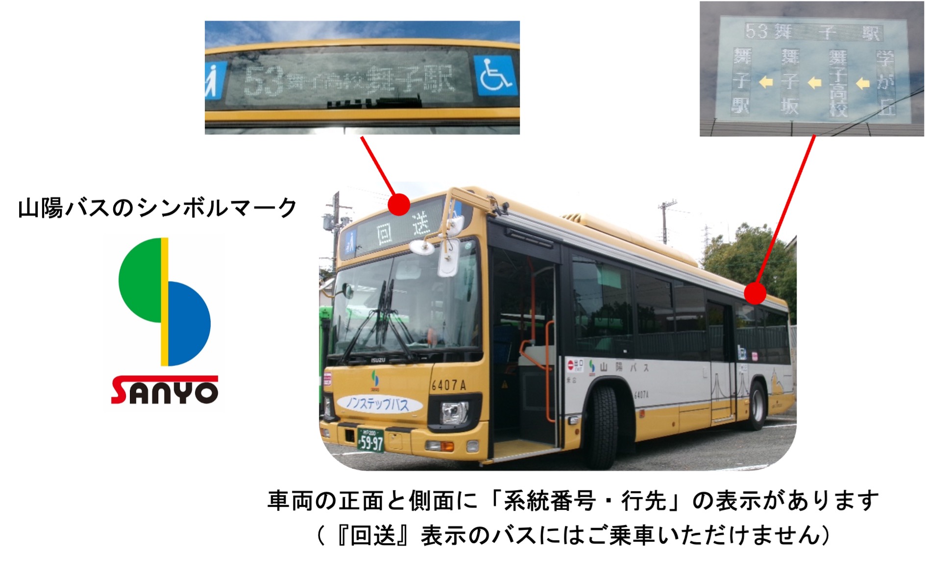 山陽バスのシンボルマーク　車両の正面と側面に「系統番号・行先」の表示があります（『回送』表示のバスにはご乗車いただけません）