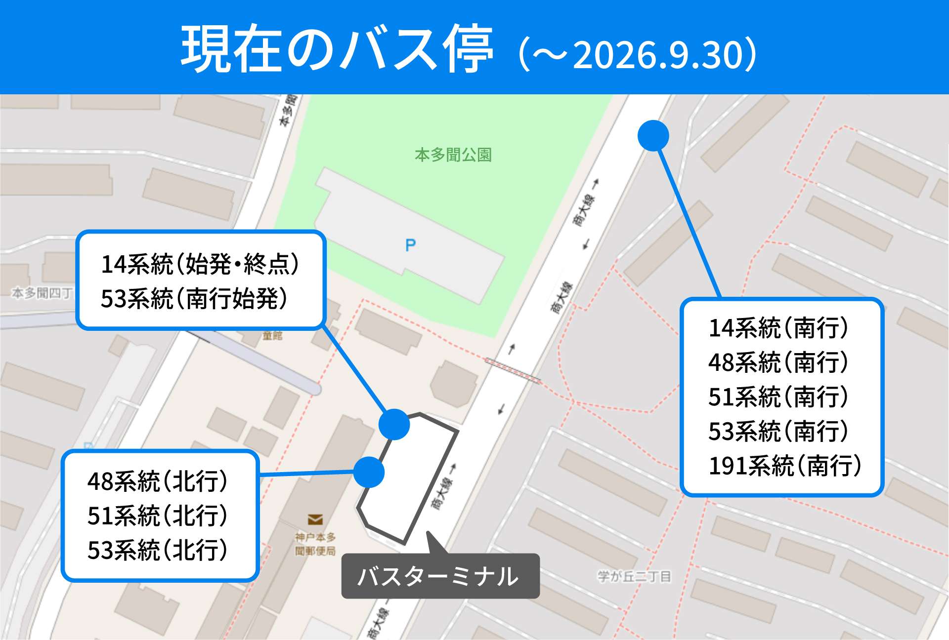 現在のバス停(~2026.930)