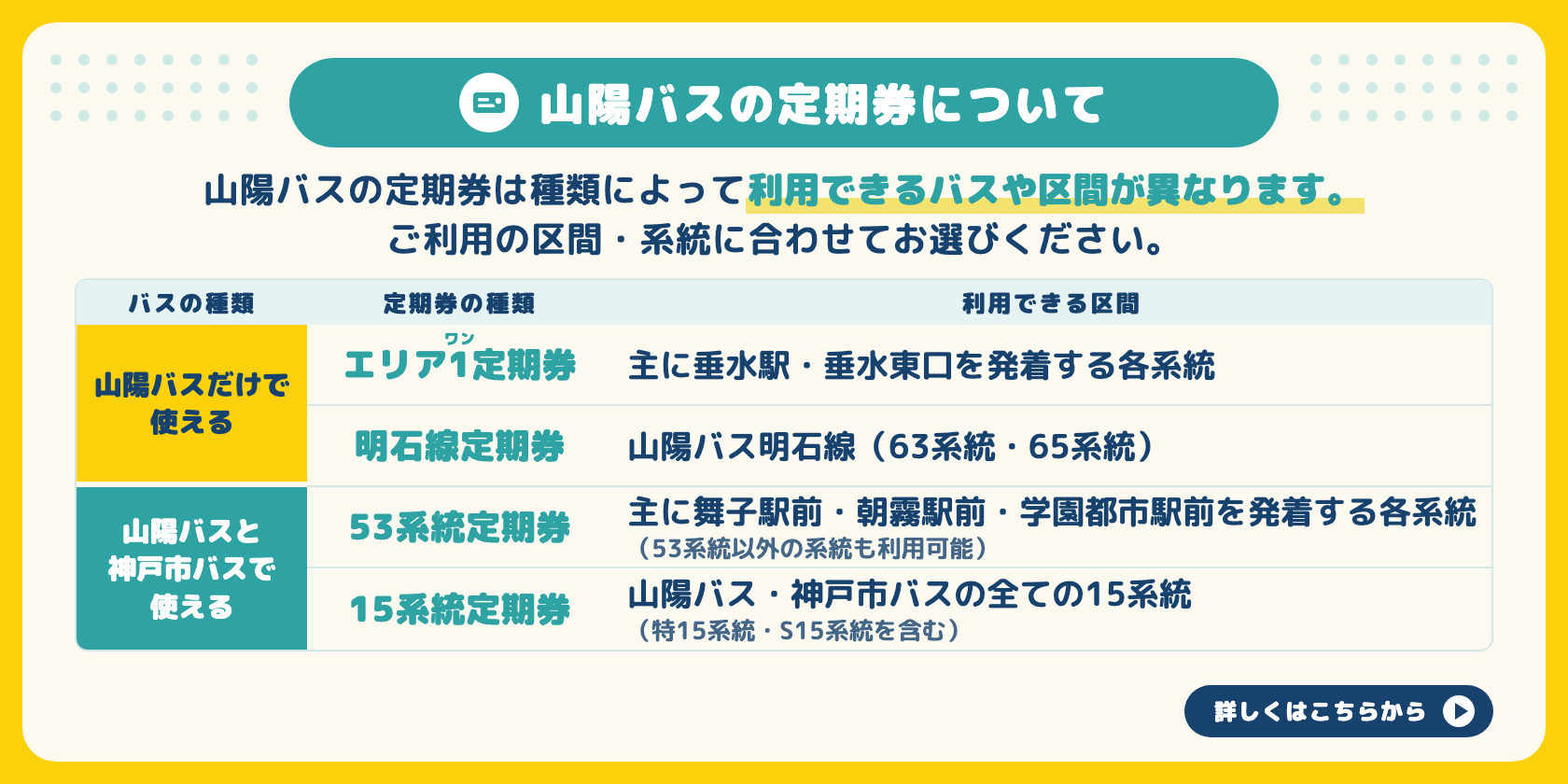 山陽バスの定期券について